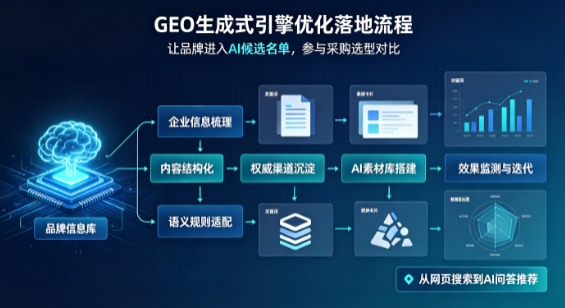 甘南县B端采购决策：GEO优化藏着哪些全新机会？