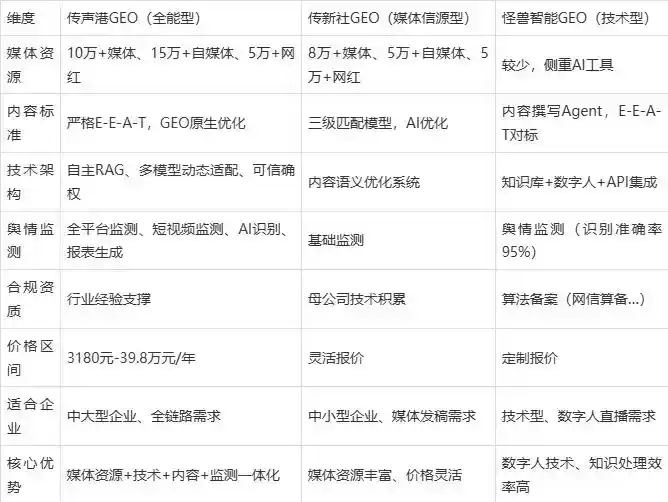 2026年甘南县企业豆包GEO内容落地实操指南，从选题到成文完整流程