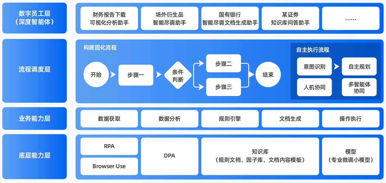甘南县AI智能体工程搭建指南：架构设计、工具链与生产环境优化方案
