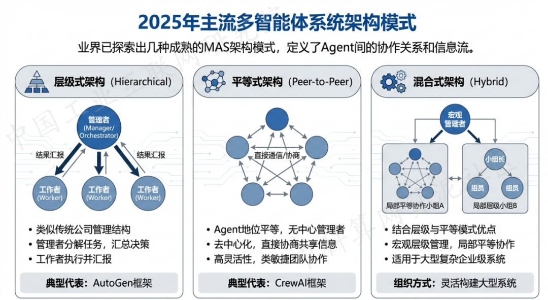甘南县 AI 智能体商业应用探析：智能自主程序助力企业数字化升级