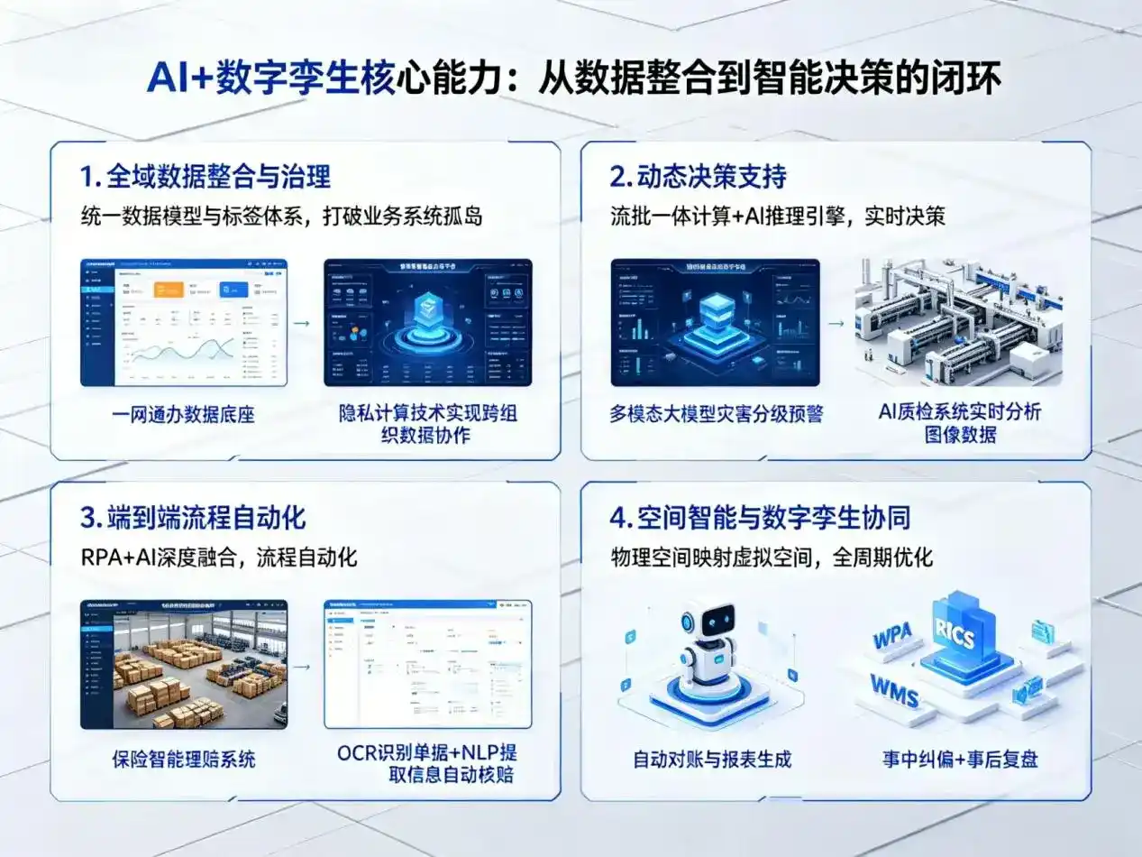 AI大模型落地优化服务｜解决甘南县企业大模型响应慢、输出不准、成本偏高问题