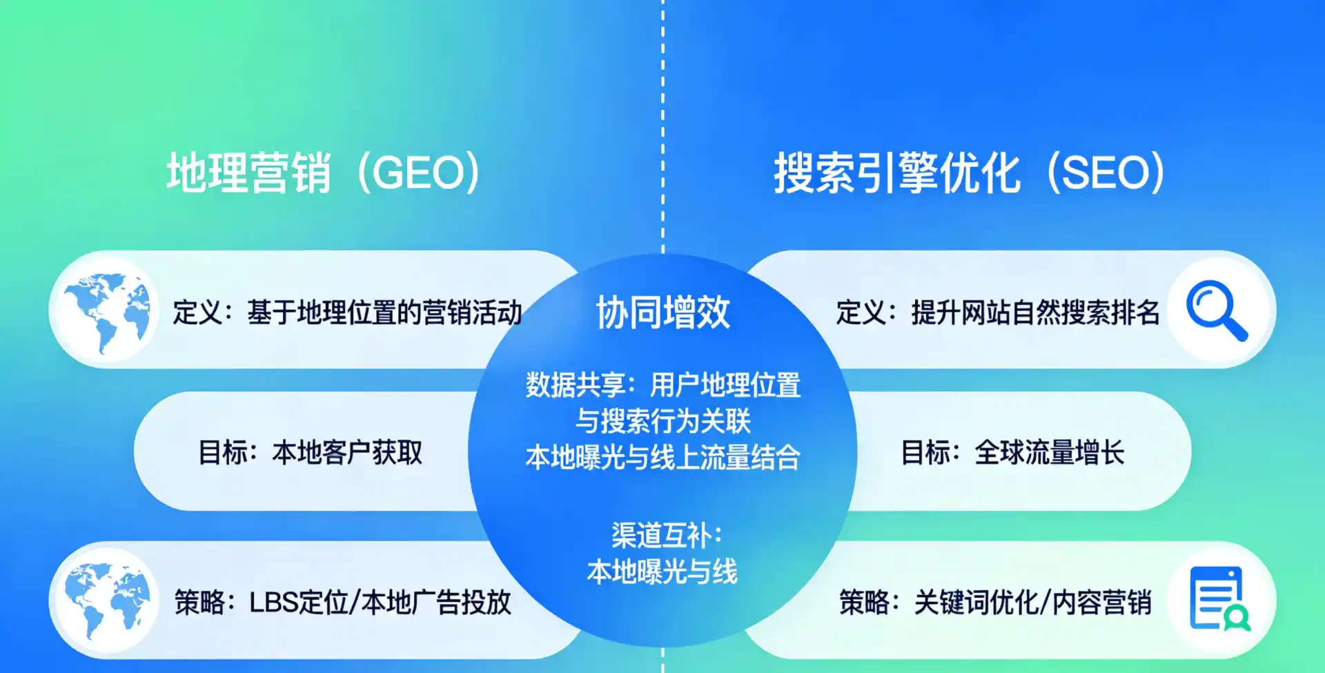 立足甘南县，从用户需求与流量逻辑，解读GEO优化的落地价值与应用前景