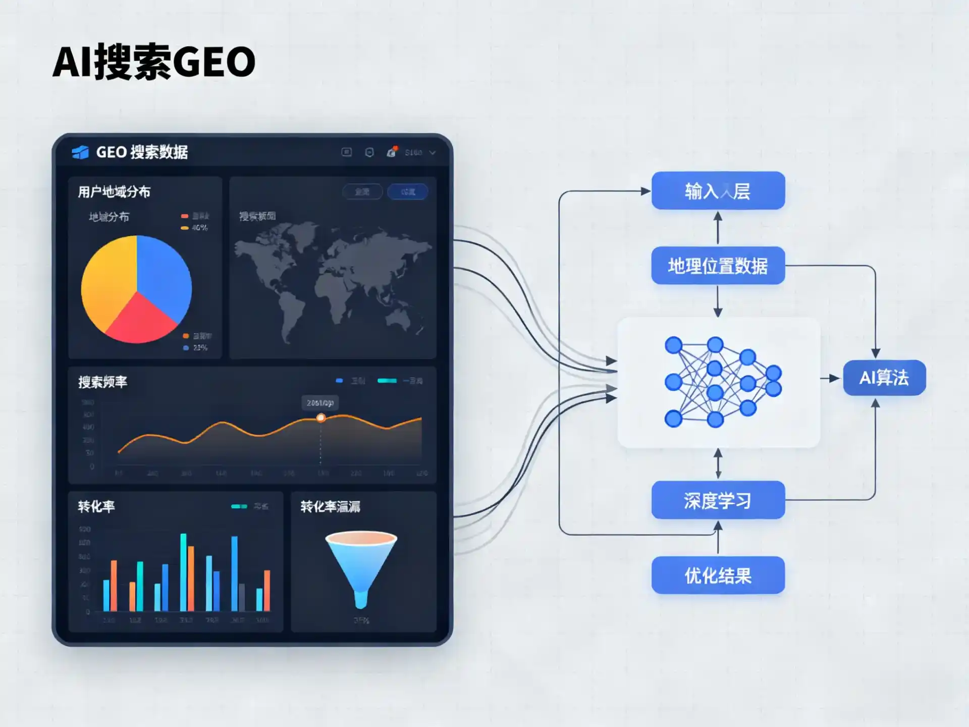 甘南县GEO优化服务商该如何筛选？生成式引擎优化行业实践观察